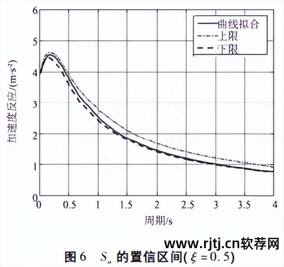 密度分析 软件 图_密度图制作_密度图怎么分析