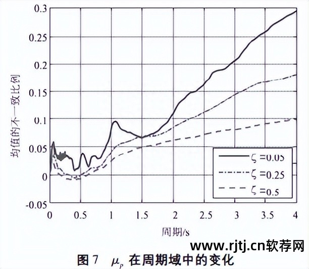 密度图怎么分析_密度分析 软件 图_密度图制作