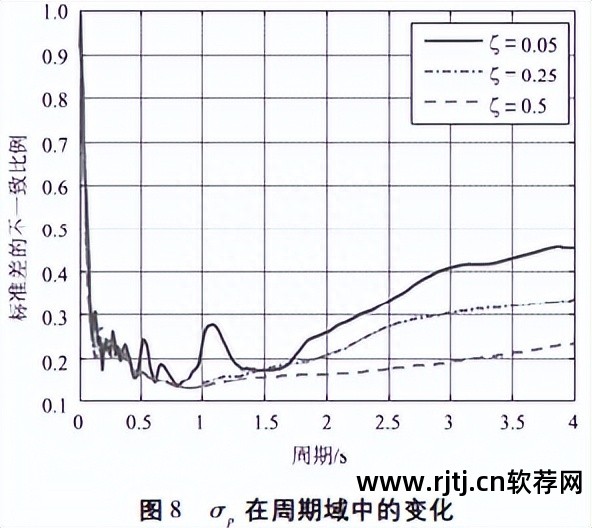 密度图怎么分析_密度分析 软件 图_密度图制作