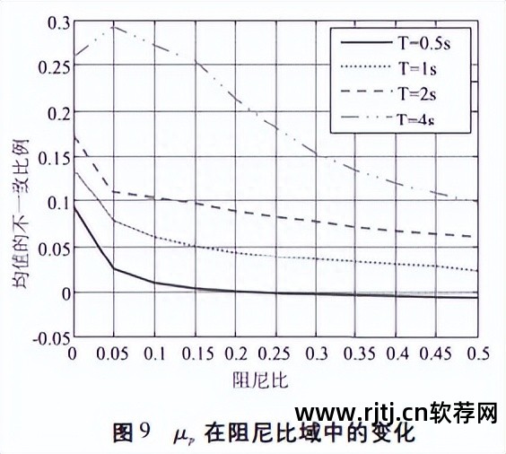 密度图怎么分析_密度分析 软件 图_密度图制作