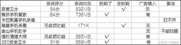 360卫士与金山卫士哪个好_类似金山卫士的软件_金山卫士还是360好