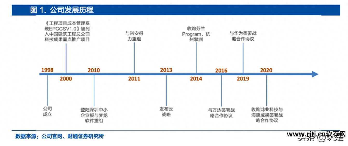 筑业预算软件教程_建筑预算软件哪个最好_建筑预算软件免费下载