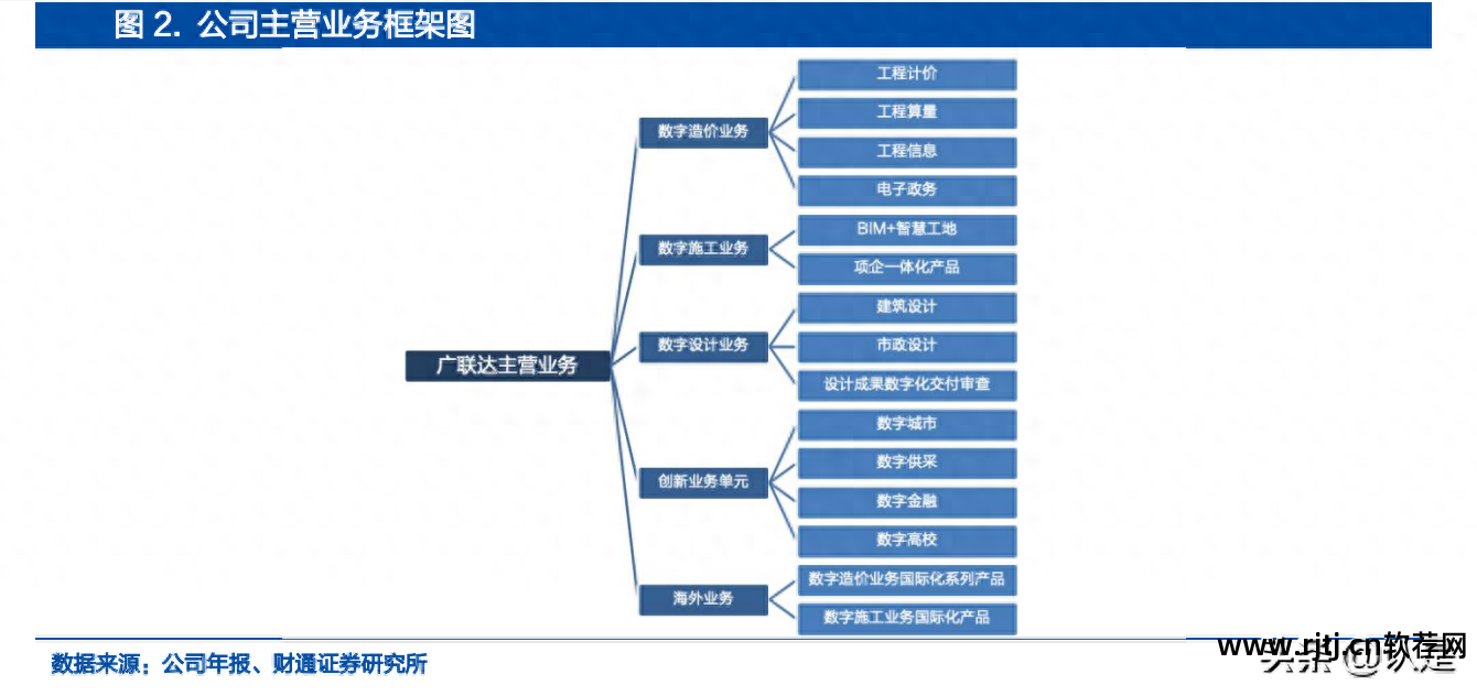 建筑预算软件免费下载_筑业预算软件教程_建筑预算软件哪个最好