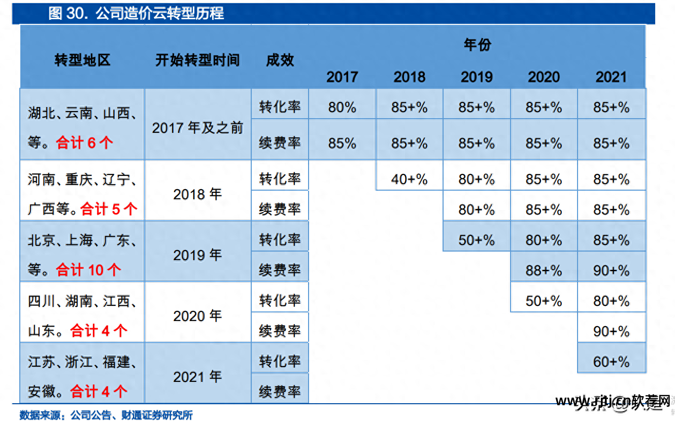 建筑预算软件免费下载_筑业预算软件教程_建筑预算软件哪个最好