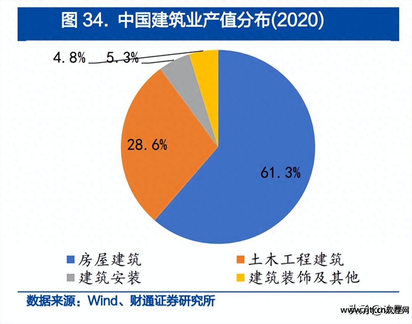 筑业预算软件教程_建筑预算软件免费下载_建筑预算软件哪个最好