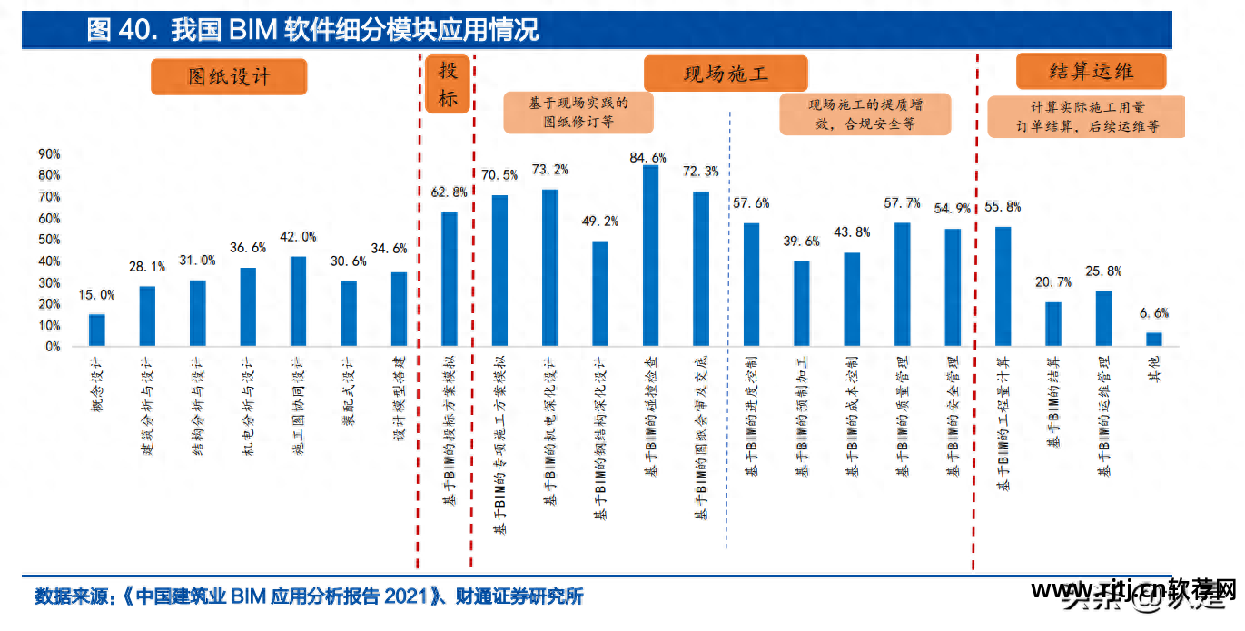 筑业预算软件教程_建筑预算软件哪个最好_建筑预算软件免费下载