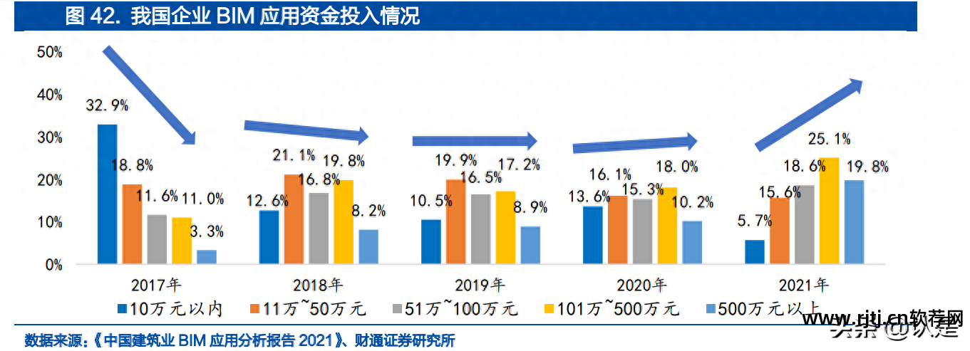 建筑预算软件哪个最好_建筑预算软件免费下载_筑业预算软件教程