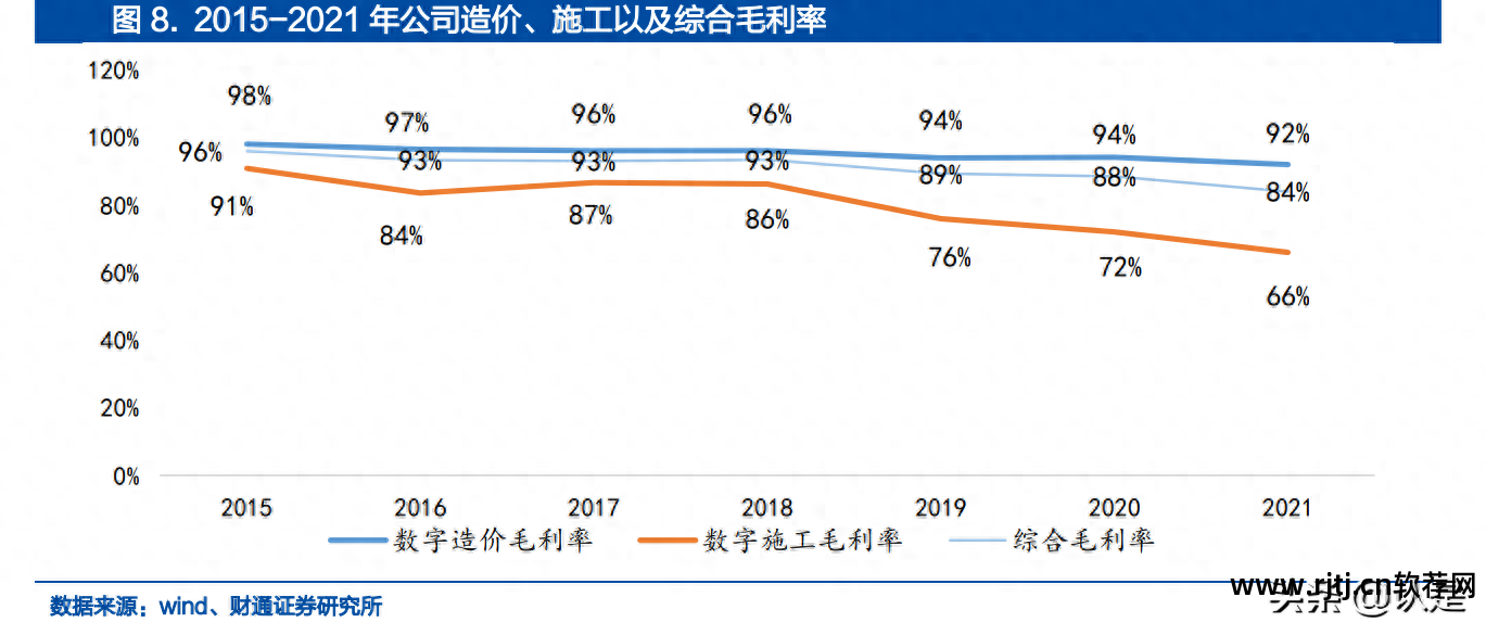 筑业预算软件教程_建筑预算软件免费下载_建筑预算软件哪个最好