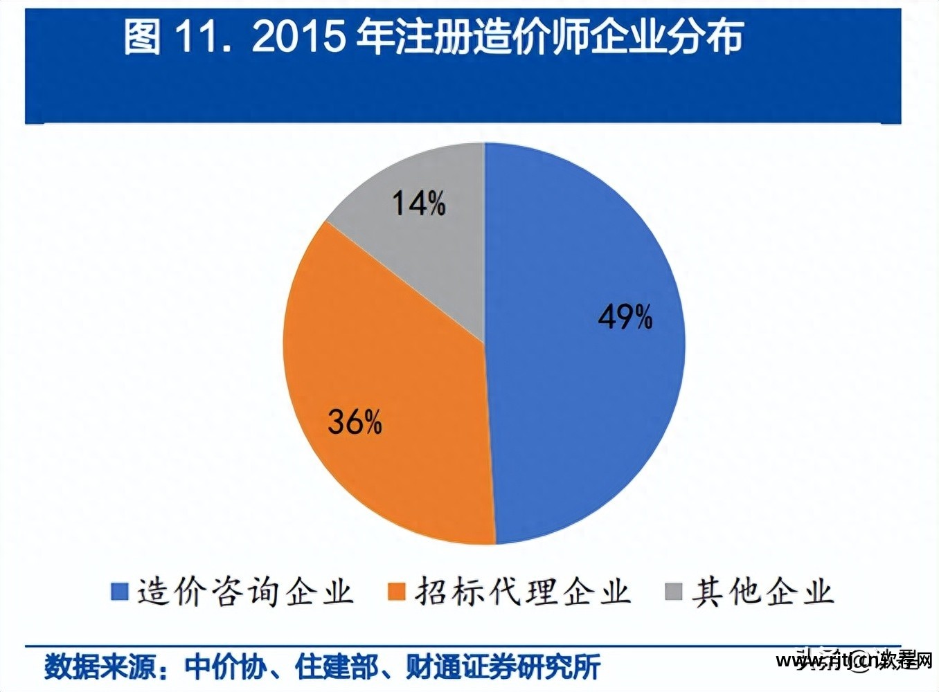 筑业预算软件教程_建筑预算软件免费下载_建筑预算软件哪个最好