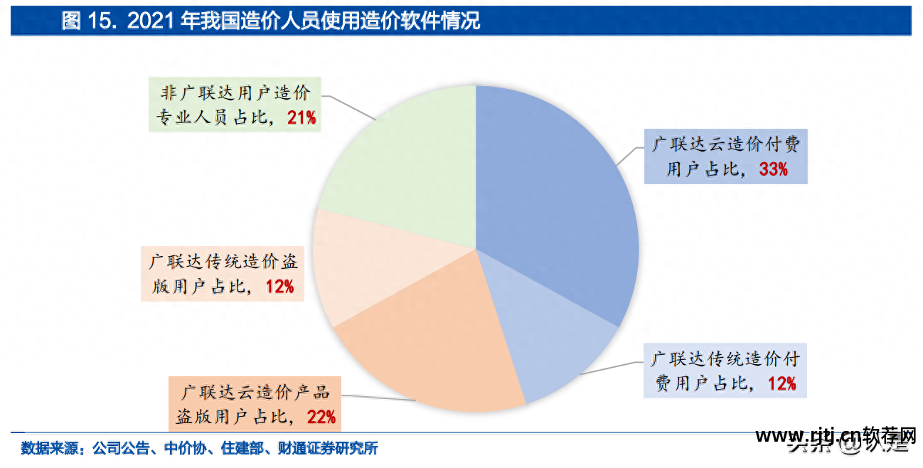 筑业预算软件教程_建筑预算软件哪个最好_建筑预算软件免费下载