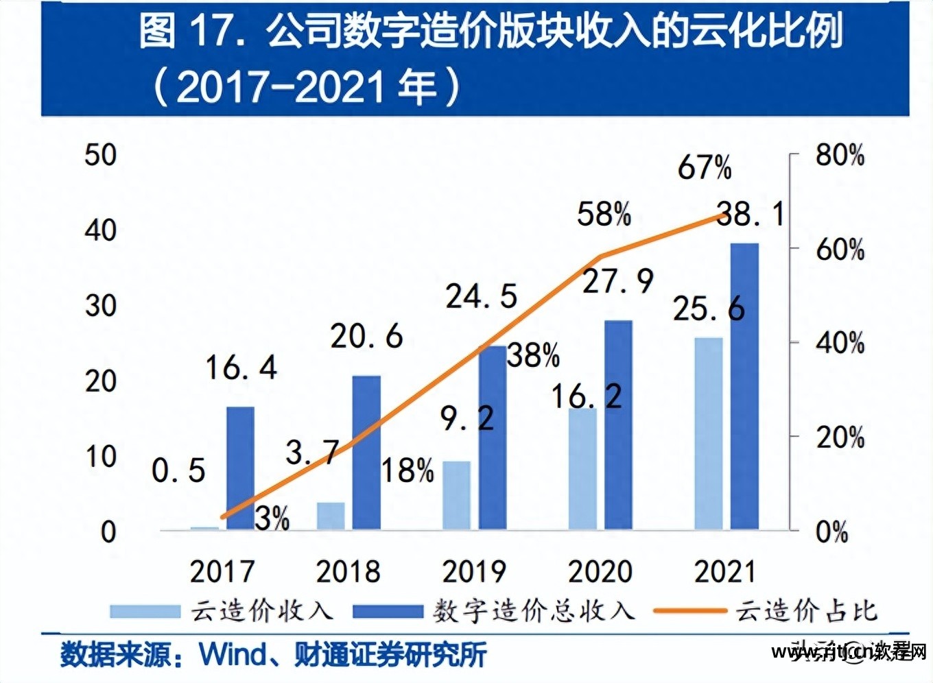 建筑预算软件哪个最好_筑业预算软件教程_建筑预算软件免费下载