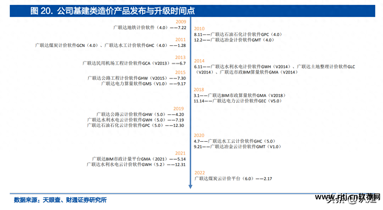 建筑预算软件免费下载_建筑预算软件哪个最好_筑业预算软件教程