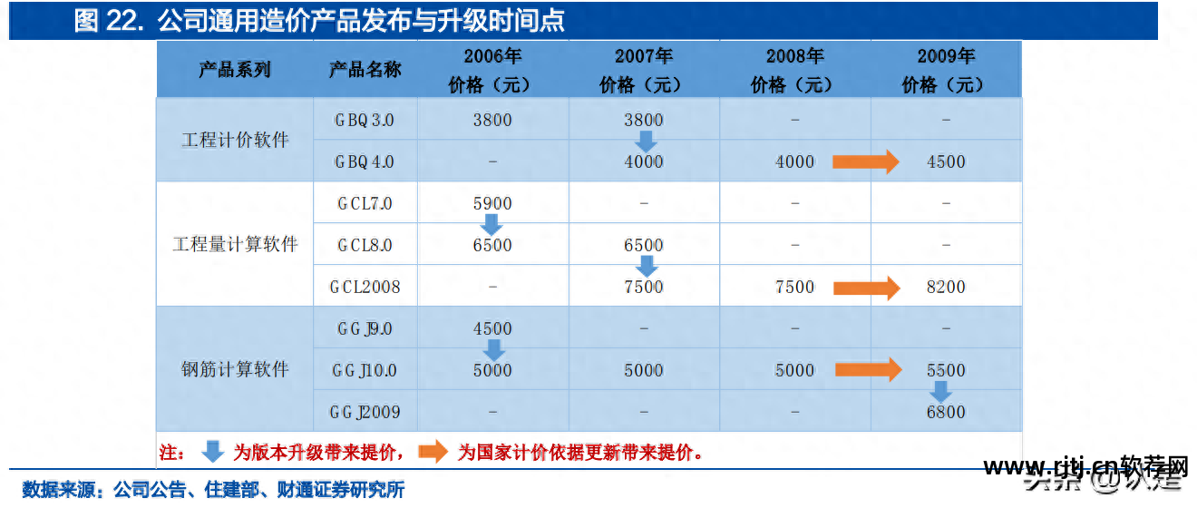 建筑预算软件免费下载_筑业预算软件教程_建筑预算软件哪个最好