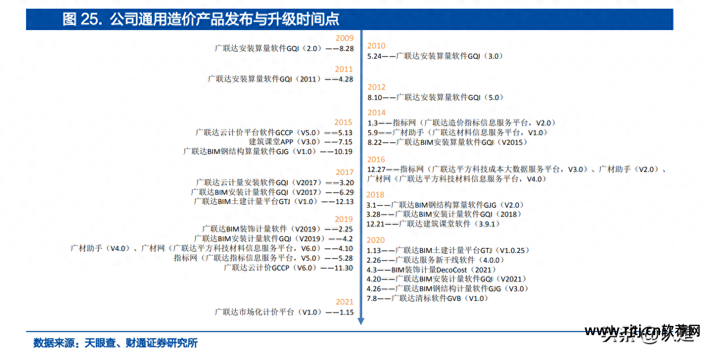 筑业预算软件教程_建筑预算软件免费下载_建筑预算软件哪个最好