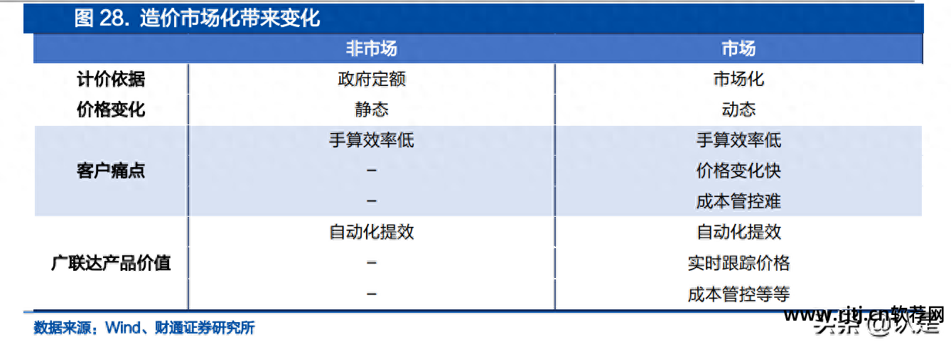 筑业预算软件教程_建筑预算软件免费下载_建筑预算软件哪个最好