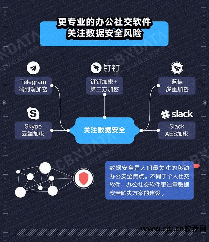 互联网公司社交软件_联网社交软件公司排名_联网社交软件公司排行榜