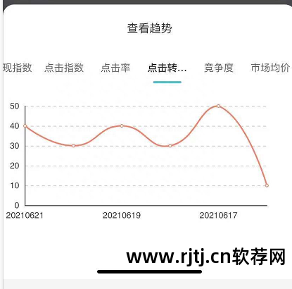 小号刷钻淘宝软件有哪些_刷钻要淘宝子账号有什么用_淘宝小号刷钻软件