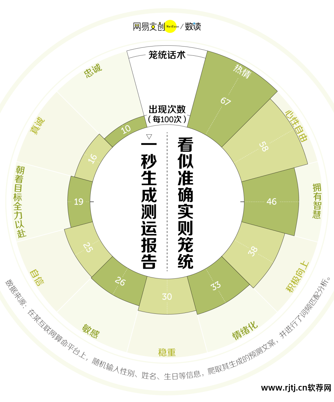 算命软件哪个最好_算命的软件_算命软件免费下载