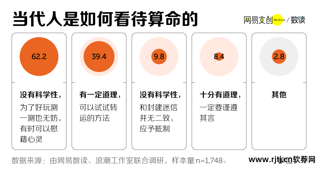 算命软件哪个最好_算命的软件_算命软件免费下载