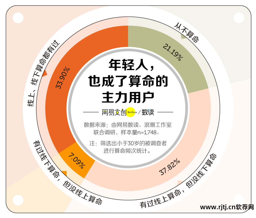 算命软件哪个最好_算命软件免费下载_算命的软件