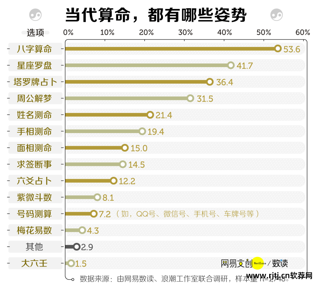 算命的软件_算命软件免费下载_算命软件哪个最好