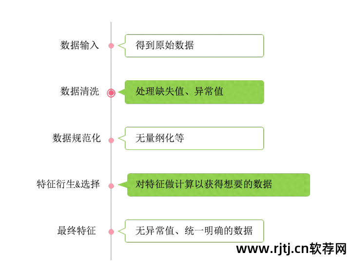 纪元2205修改教程_纪元1404新手教程_新纪元软件教程