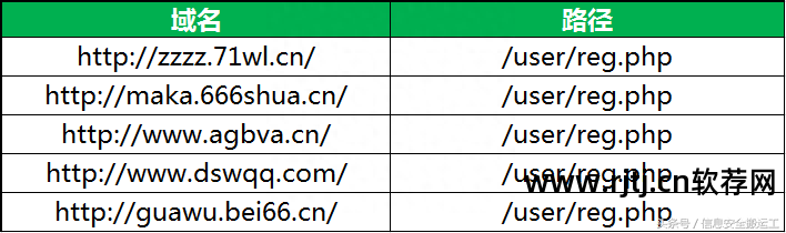 小号刷钻淘宝软件有哪些_淘宝小号刷钻软件_小号刷钻淘宝软件下载