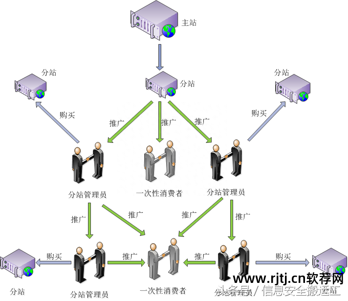 淘宝小号刷钻软件_小号刷钻淘宝软件下载_小号刷钻淘宝软件有哪些