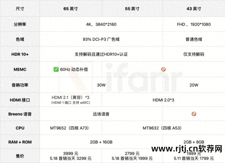 手机电视软件哪款好_电视看电影什么软件好_什么手机电视软件好