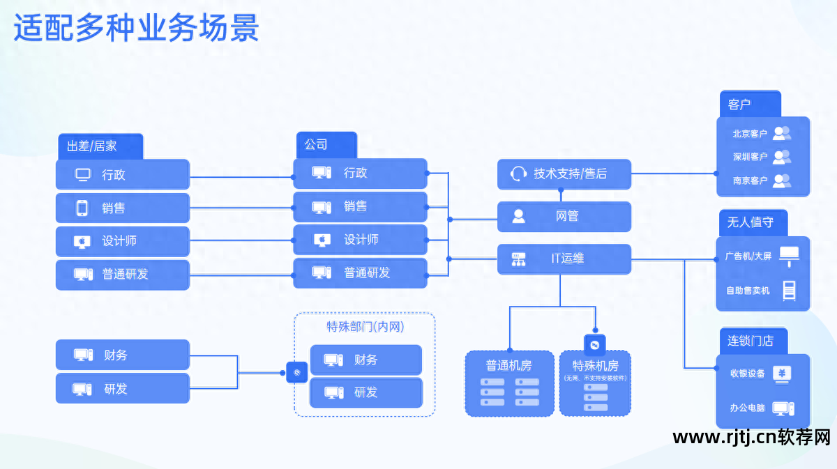 向日葵远程控制系统怎么用_向日葵远程控制操作说明_向日葵远程控制软件教程