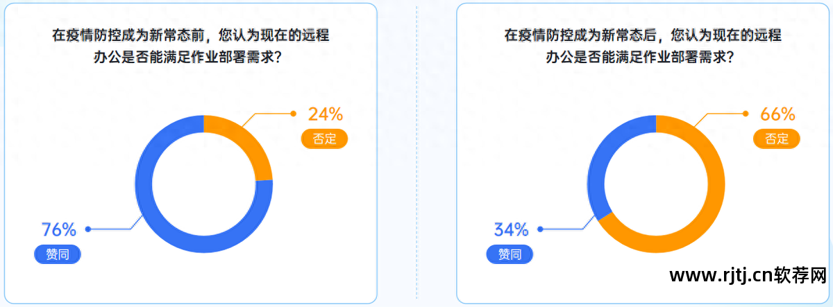 向日葵远程控制操作说明_向日葵远程控制系统怎么用_向日葵远程控制软件教程