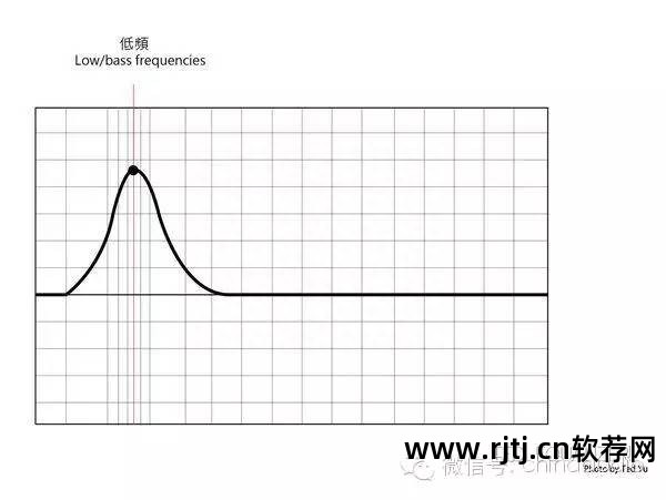 均衡器调试软件_均衡器的运用_31段均衡器软件教程