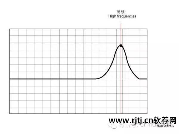 31段均衡器软件教程_均衡器的运用_均衡器调试软件