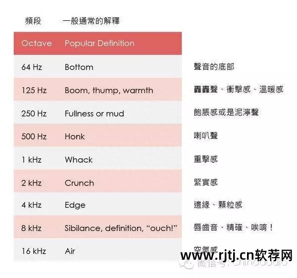 均衡器的运用_均衡器调试软件_31段均衡器软件教程