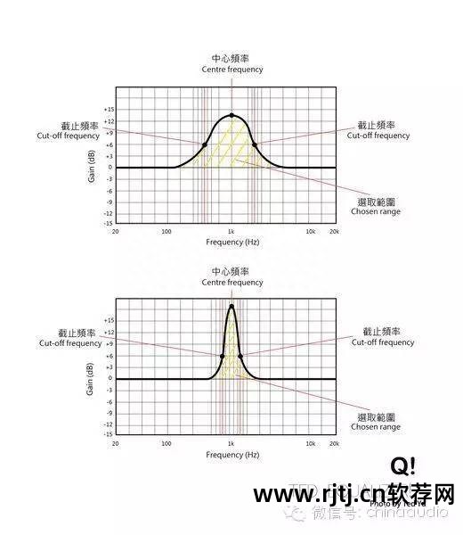 均衡器的运用_均衡器调试软件_31段均衡器软件教程