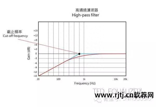 均衡器调试软件_均衡器的运用_31段均衡器软件教程