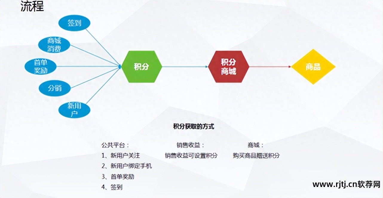 会员积分软件哪个最好_会员积分软件哪个好用_积分会员软件好用不