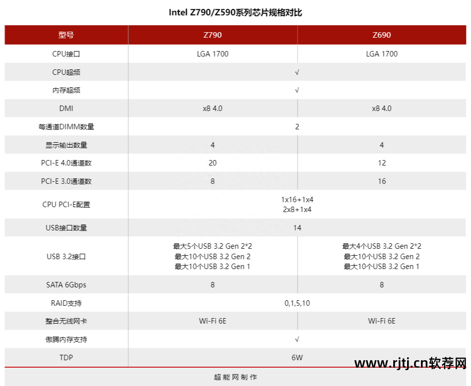 xtu核显超频_xtu超频笔记本_xtu超频软件教程