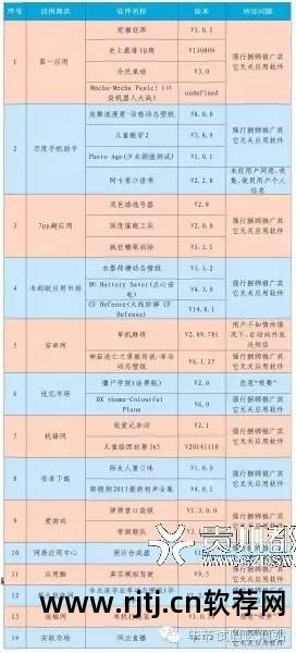 恶意软件删除工具干什么的_手机恶意软件删除工具_手机恶意软件删除工具怎么打开