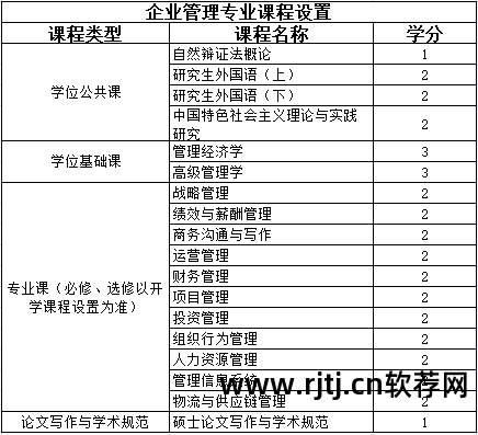 深圳在职研究生 软件工程硕士 英语考试_深圳英语专业在职研究生_深圳英语在职研究生