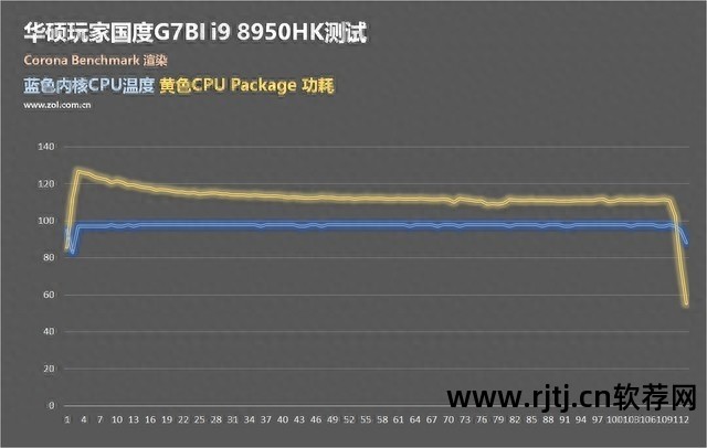 华硕官方超频软件_华硕自带超频软件教程_自带华硕超频教程软件是什么