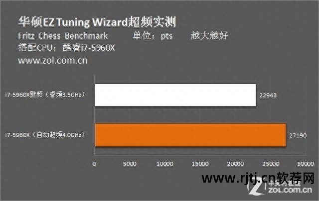 神舟自带蓝天超频软件_华硕p7h55超频教程_华硕自带超频软件教程