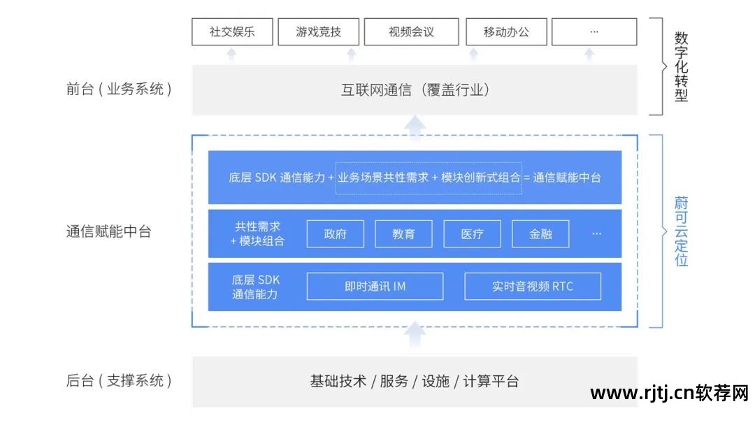 企业即时通讯软件对比_通讯对比软件企业排名_通讯软件的优点和缺点