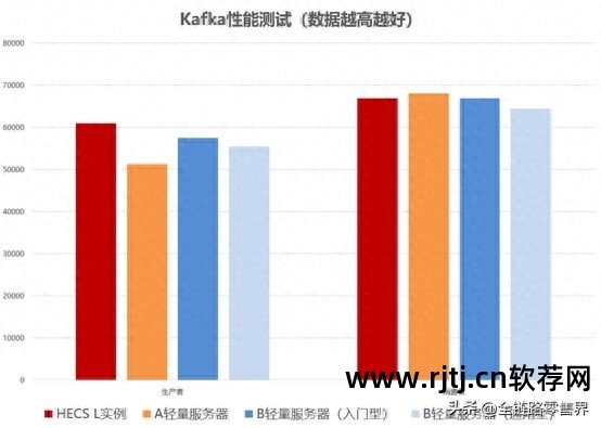 硬件器属于软件服务是什么意思_硬件器属于软件服务是什么行业_服务器是属于硬件还是软件