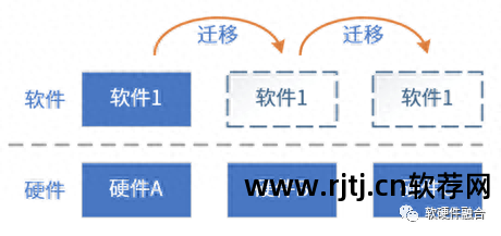 硬件服务和软件服务是什么_服务器是属于硬件还是软件_硬件器属于软件服务是什么