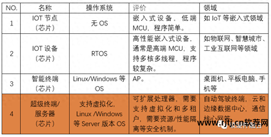 硬件器属于软件服务是什么_硬件服务和软件服务是什么_服务器是属于硬件还是软件