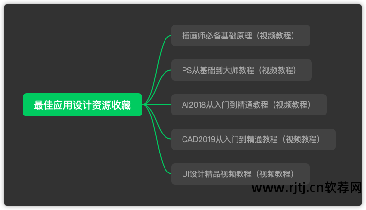 办公文员自学教程视频_自学办公软件教程_开目capp软件自学教程