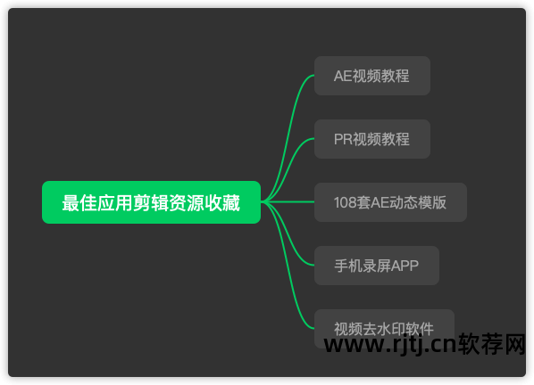 开目capp软件自学教程_自学办公软件教程_办公文员自学教程视频