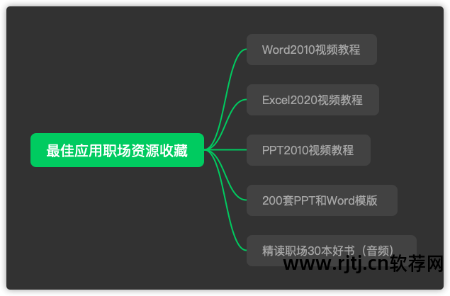 自学办公软件教程_开目capp软件自学教程_办公文员自学教程视频