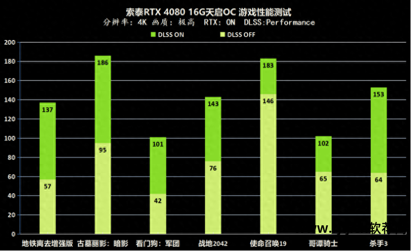 显卡鉴定软件_鉴定显卡软件有哪些_鉴定显卡软件下载